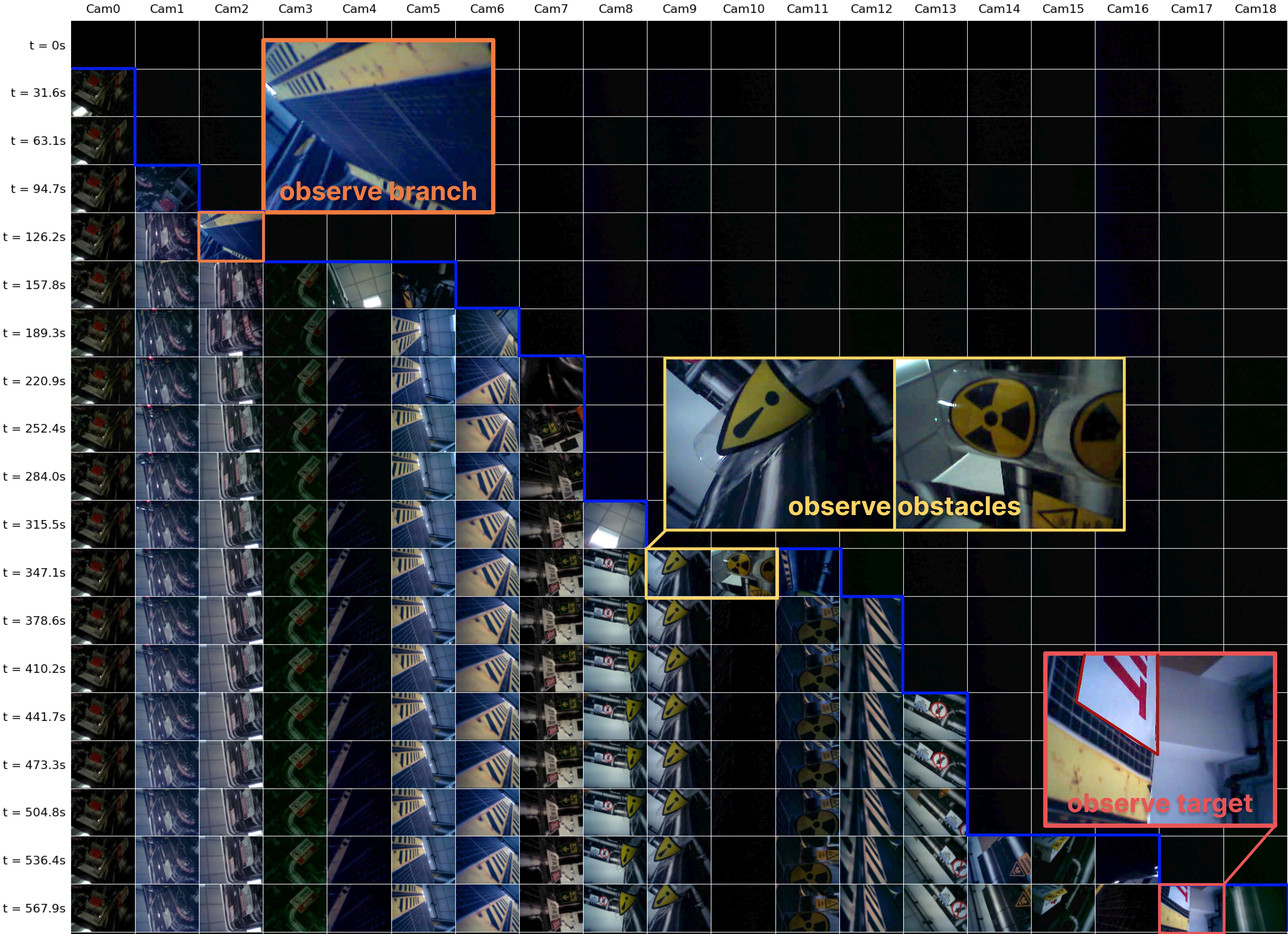 Camera views during course navigation
